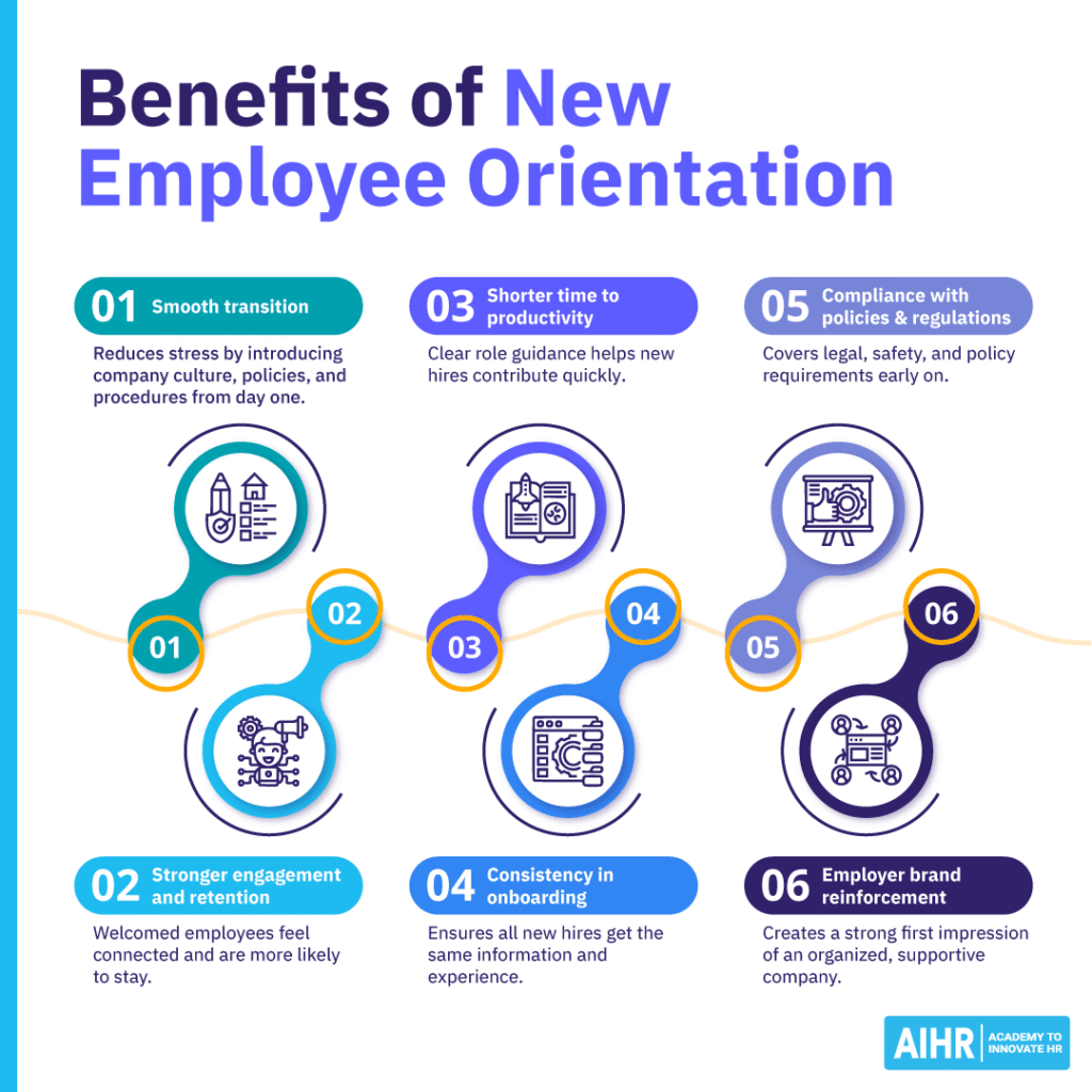 Six benefits of new employee orientation.