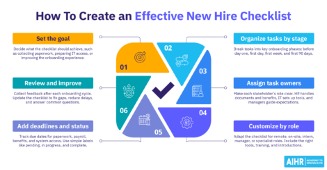 Six steps for creating a new hire checklist, from setting goals to organizing tasks and reviewing the process.