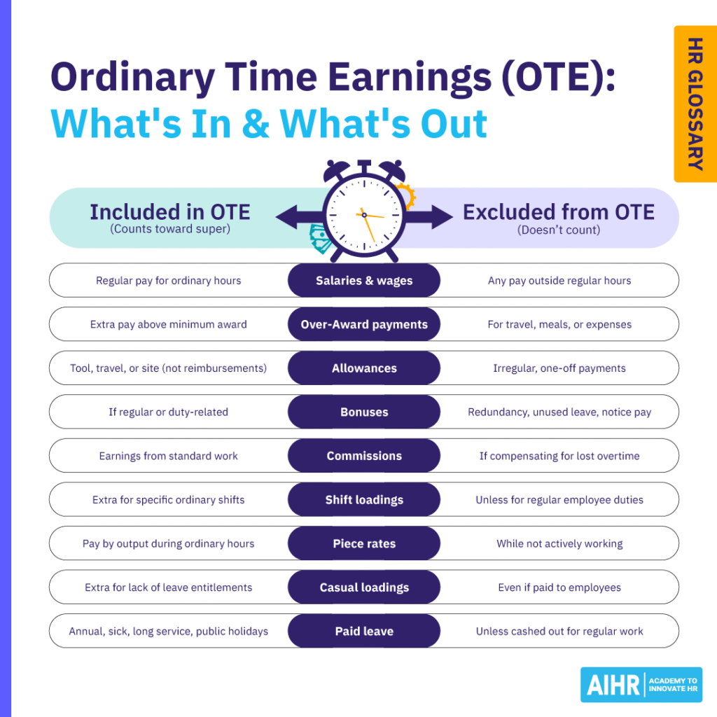 What counts and doesn’t count as ordinary time earnings, including pay types like bonuses, leave, & shift loadings.