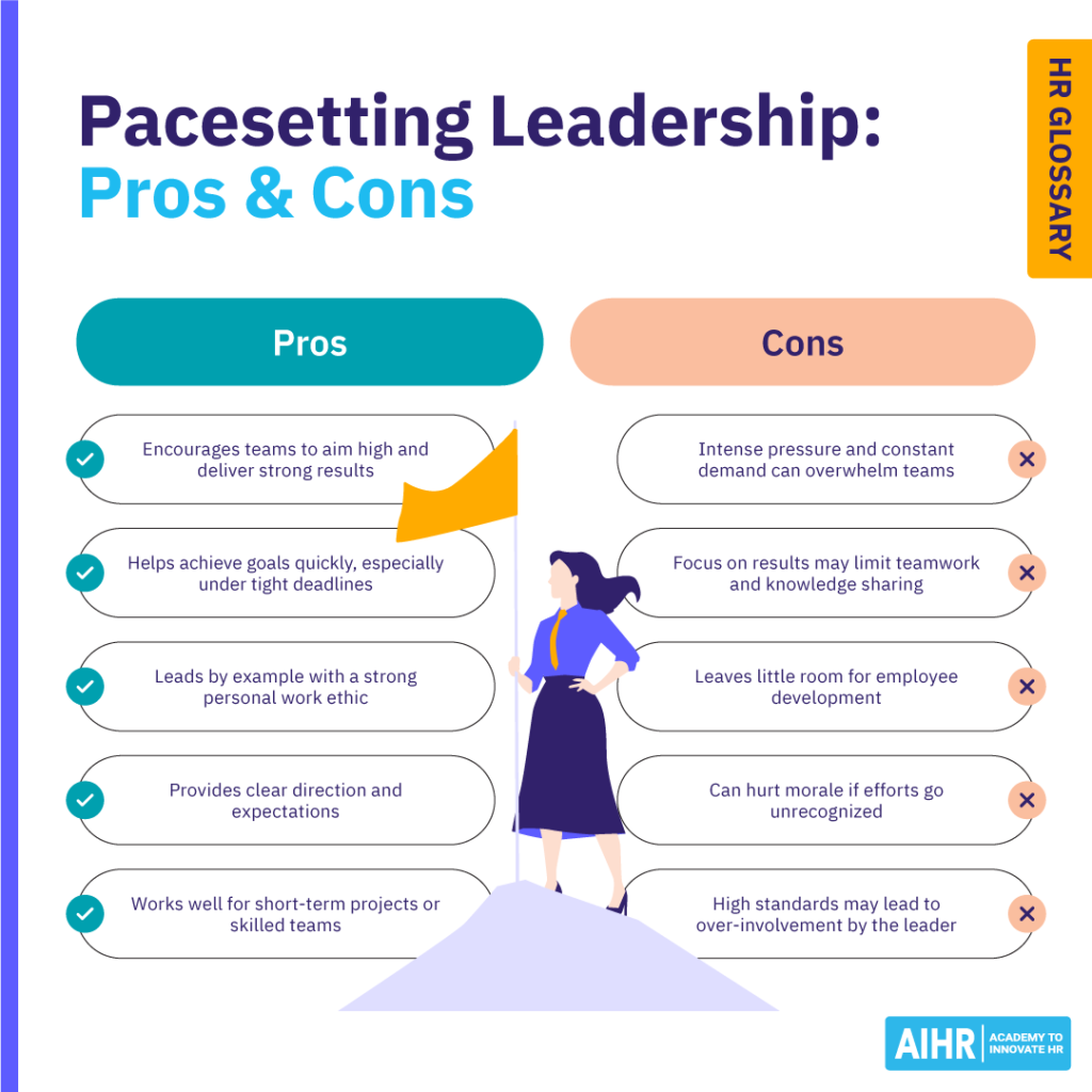 Pros and cons of the pacesetting leadership style.