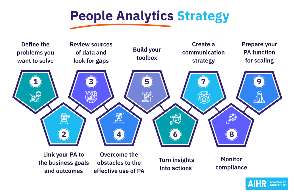 People Analytics Strategy
