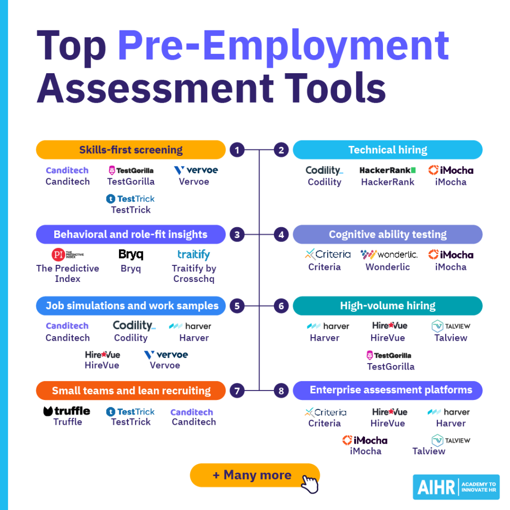 Top pre-employment assessment tools grouped by category.