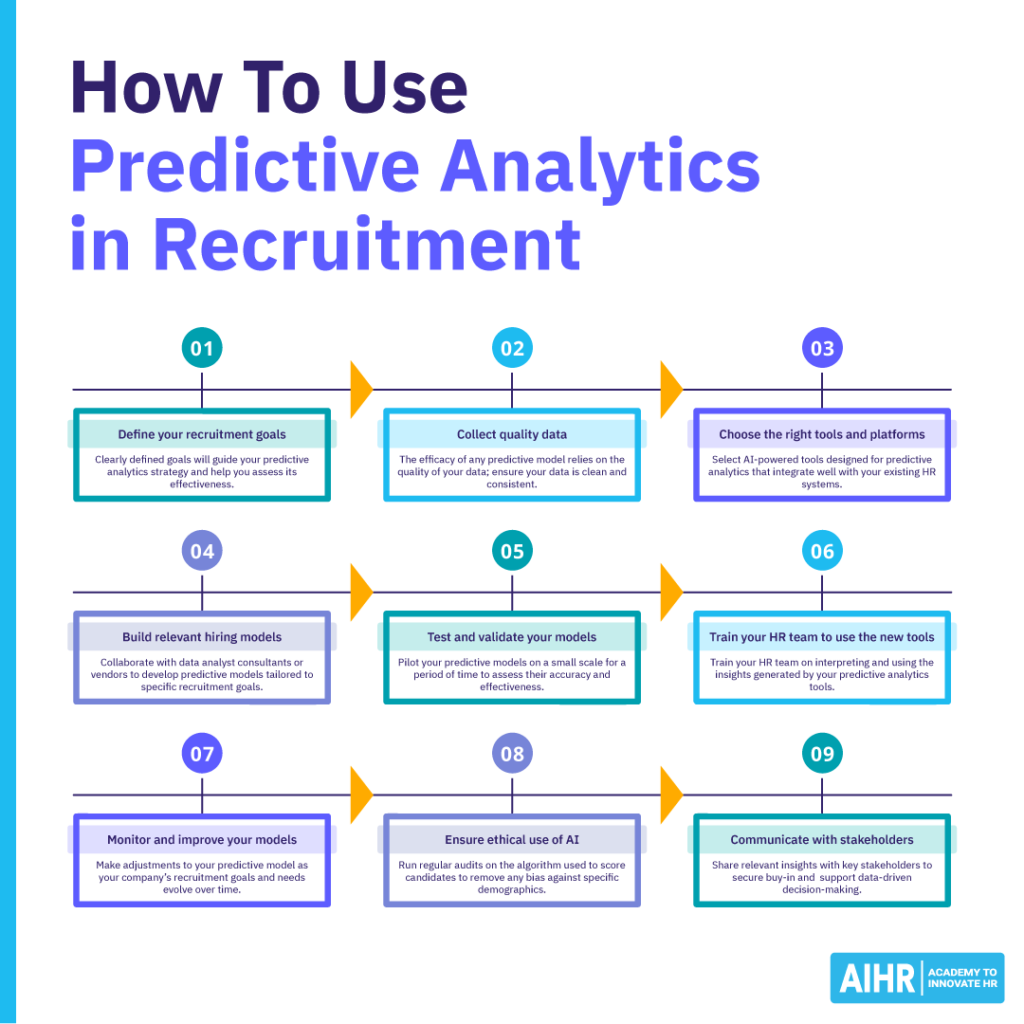 9 steps to effectively use predictive analytics in recruitment.