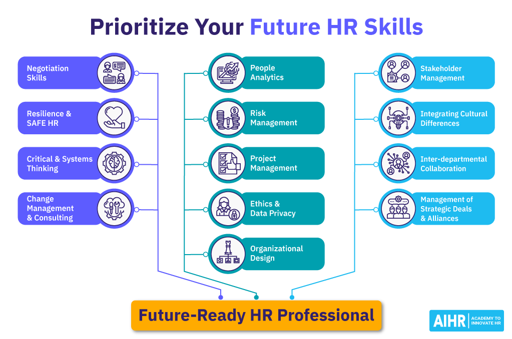 Future HR Skills