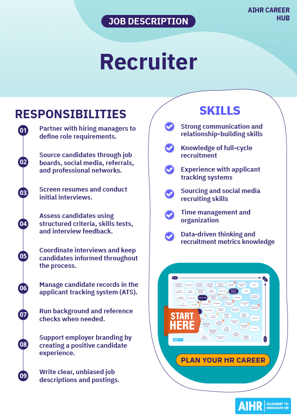 Recruiter job description, with skills and responsibilities.