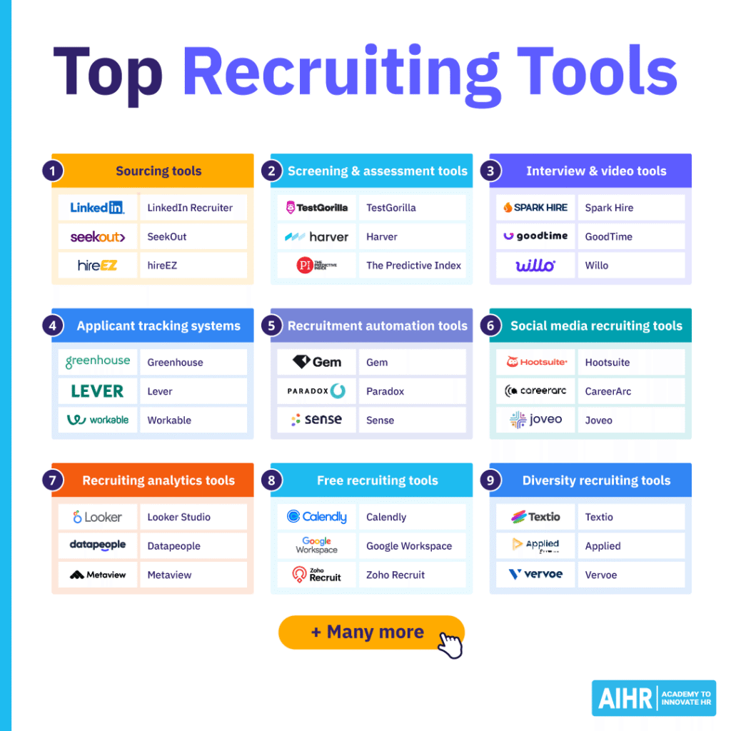 Top recruiting tools grouped by category, including sourcing, screening, applicant tracking, automation, & analytics.