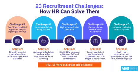 23 recruitment challenges and how HR can solve them.