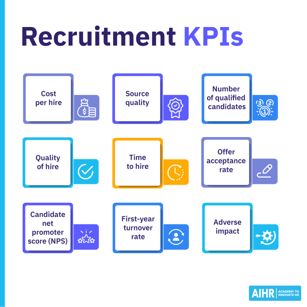 Examples of recruitment KPIs like cost per hire and offer acceptance rate.