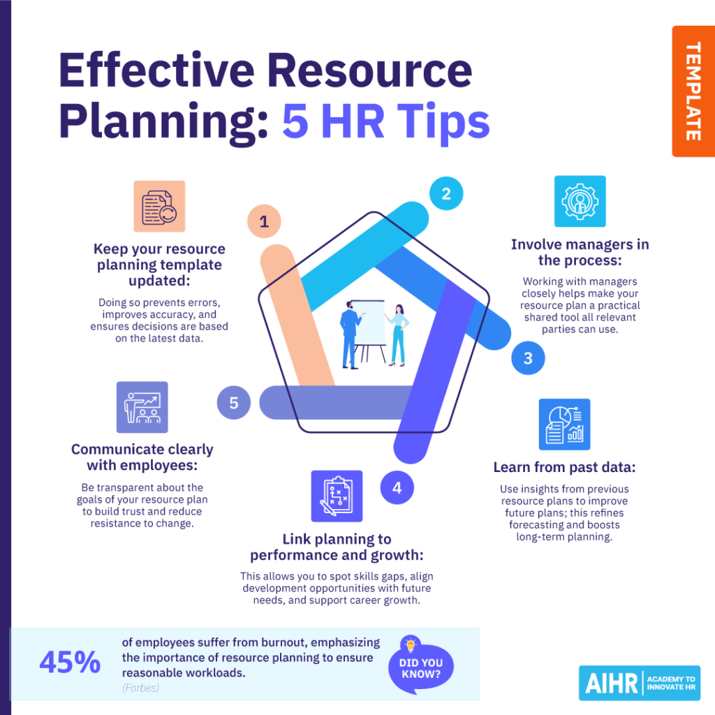 5 HR tips for effective resource planning.