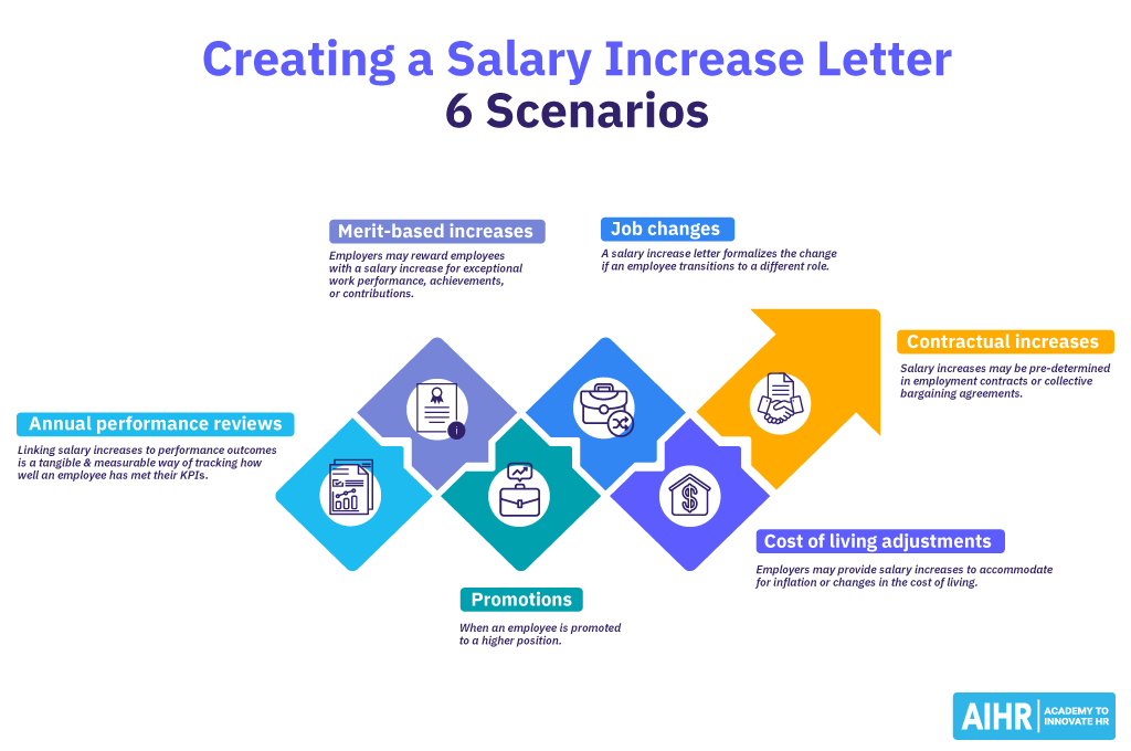 6 situations where salary increase letters can be used.