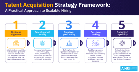 AIHR's talent acquisition strategy framework with five elements.