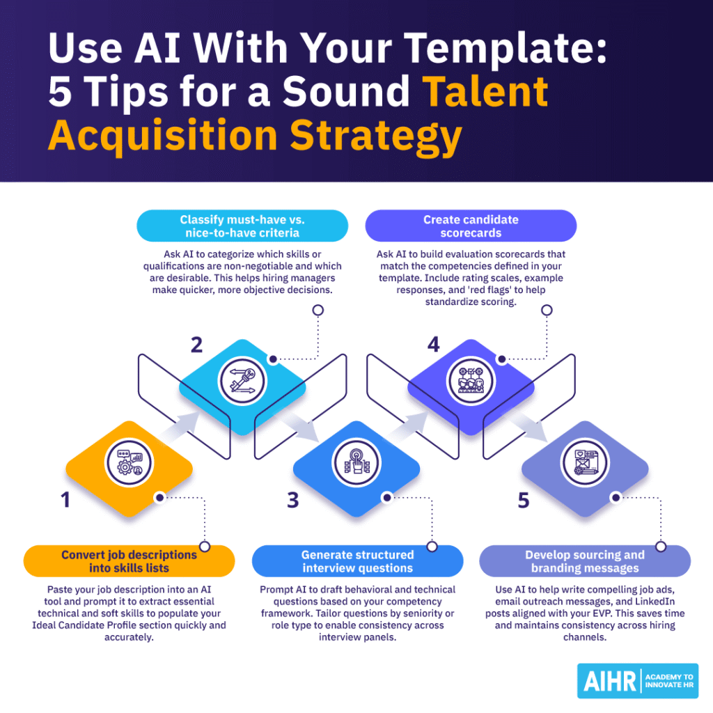5 AI tips for improving your talent acquisition strategy, including skills lists, scorecards, interview questions, & messaging.