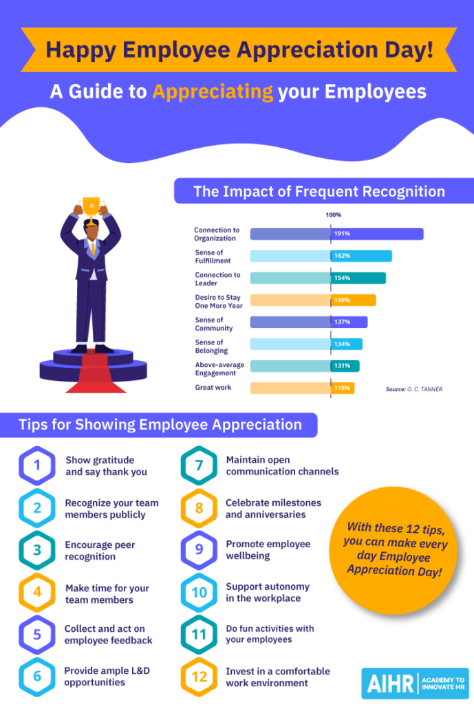 A guide to appreciating your employees.