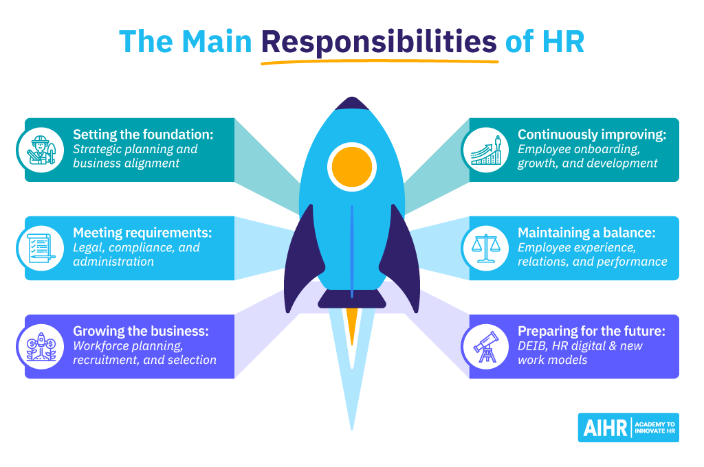 The Main Responsibilities of HR