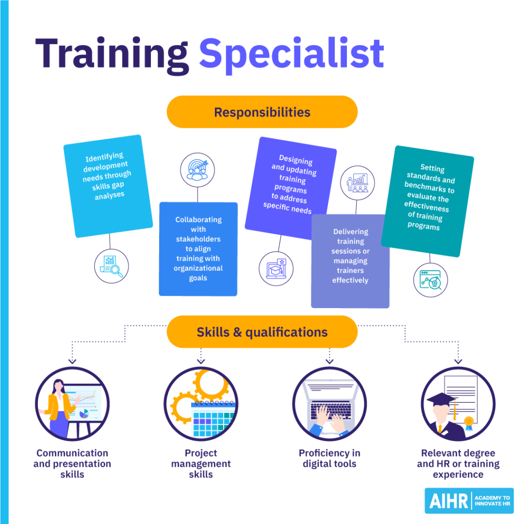Training specialist responsibilities, skills & qualifications.