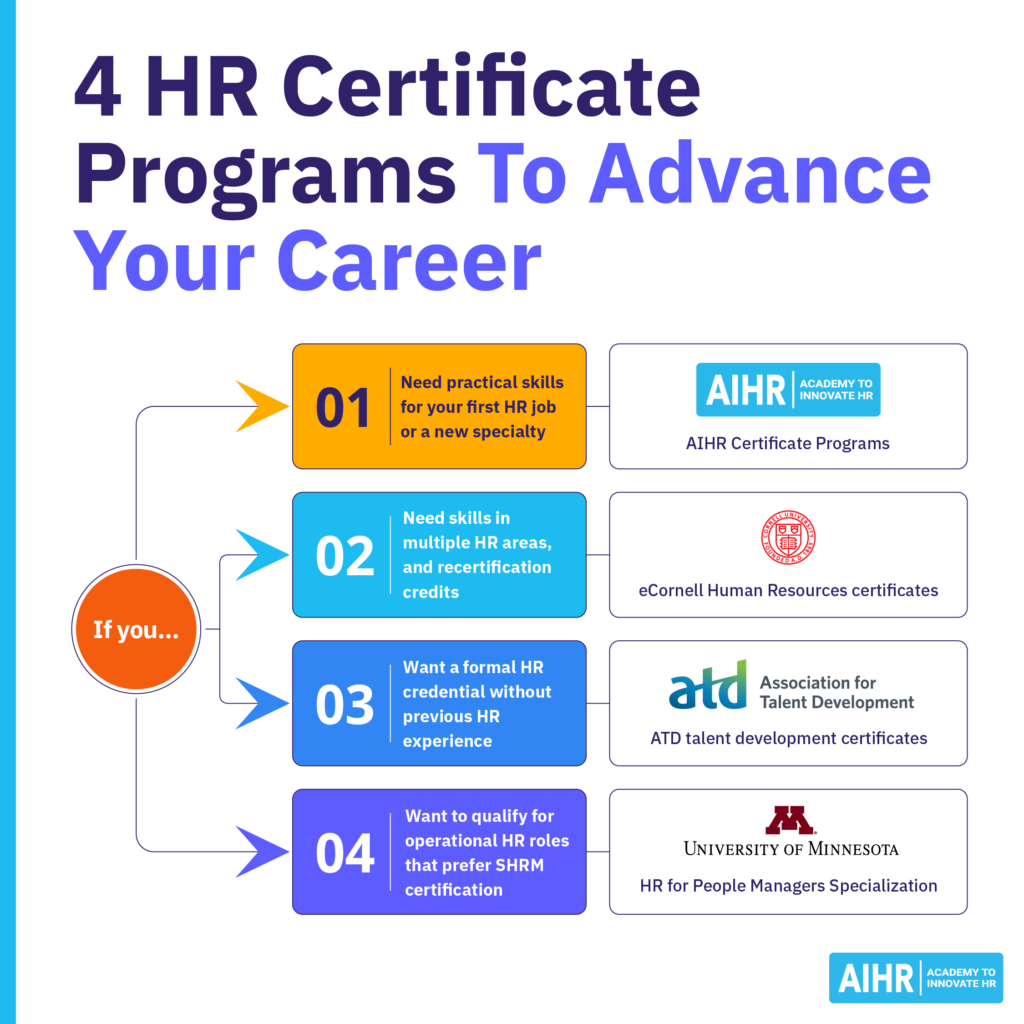 4 HR certificate programs to advance your career.
