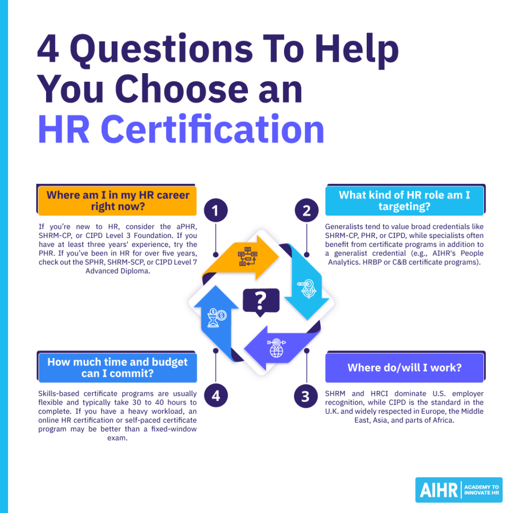4 questions to ask to help you choose an HR certification.