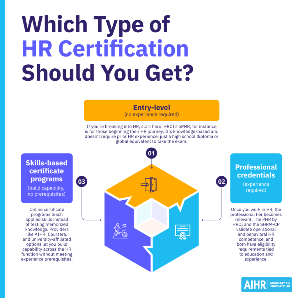Three types of HR certification to consider.