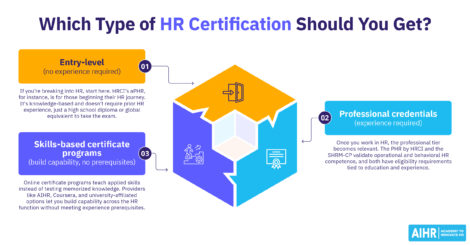 Three types of HR certification to consider.