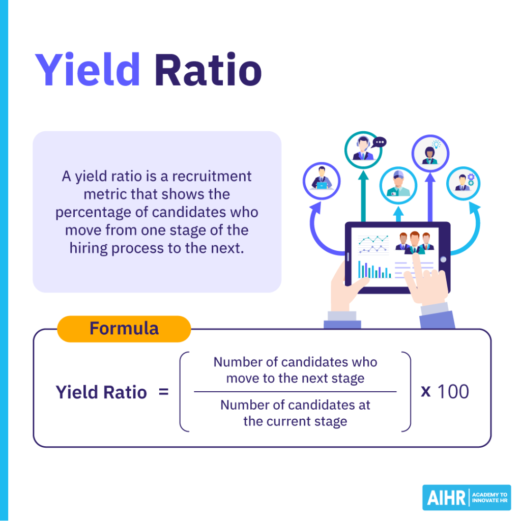 Definition of the recruiting metric "yield ratio" plus a formula on how to calculate it.